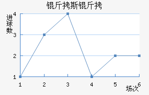 ��˹���������������������