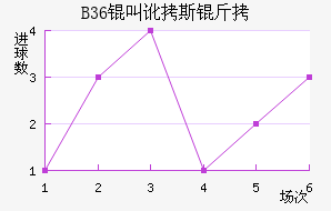 B36�����ƽ�������������