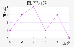 ͼ¬�Ƚ�������������