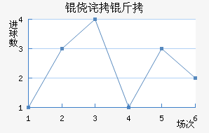 �Ĳ�����������������