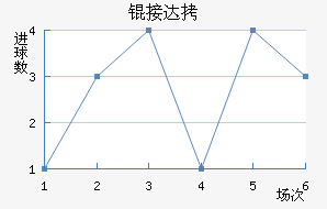 �Ӵ���������������