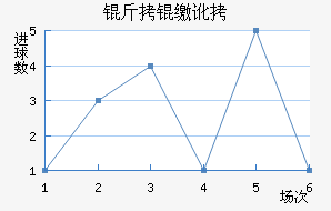 ���ɶӽ�������������