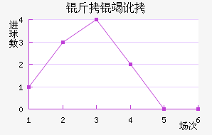 ���߶���������������