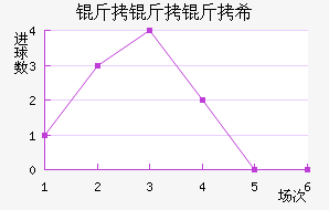 ������ϣ��������������