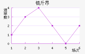 �ﰺ��������������