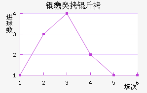 �ɹ����������������