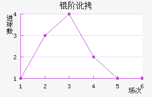 �׶���������������