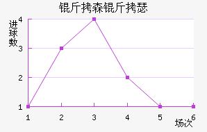 ��ɭ��ɪ��������������