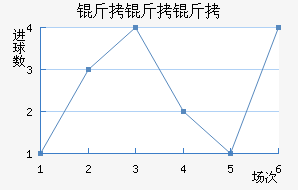 �����ؽ�������������