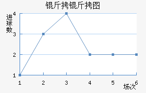 ����ͼ��������������