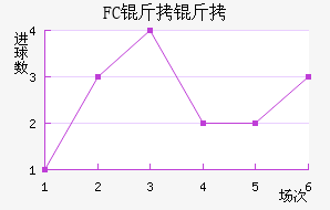 FC������������������