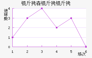 ��ɭ�����������������