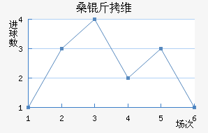 ɣ��ά��˹��������������