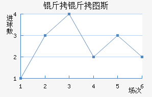 ����ͼ˹��������������