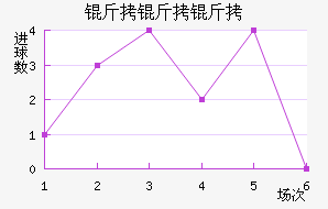 �������ά����������������