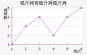 �Ĵ����Ǿ�Ӣ���Ľ�������������