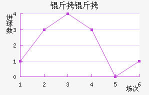 ����������������������