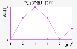 �������FC��������������