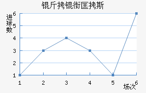 ���ֿ�˹��������������