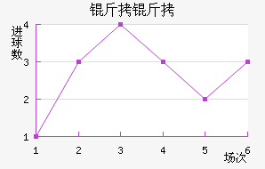 ����������������������