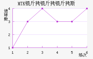 MTK������˹��������������