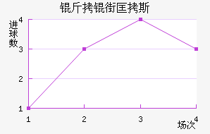 ���ֿ�˹��������������