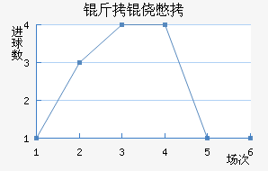 �����ı���������������