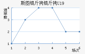 ˹ͼ����U19��������������