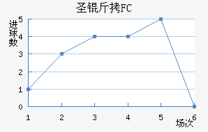 FCʥ��������������������