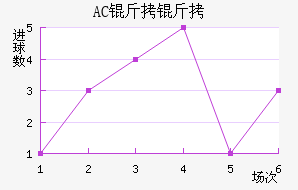 AC������������������