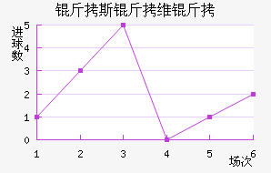 ��˹��ά����������������