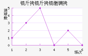 �����ɵ½�������������