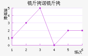 ��ŵ����˹��������������