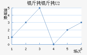 ��������ӽ�������������