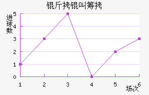 ����˹�سǽ�������������