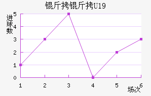 ���ݸ���(U19)��������������