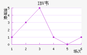 IBVΤ˹�����ɽ�������������