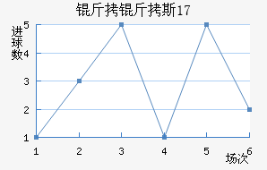 ����˹U17��������������