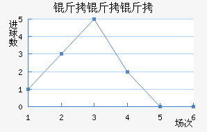 �����н�������������