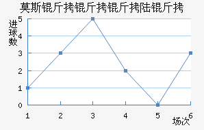 Ī˹������½����������������