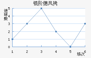 �׵·��ؽ�������������