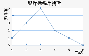 ����˹�Ƚ�������������