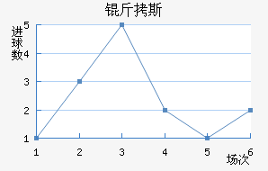 ��˹��������������