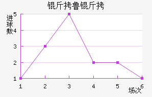 ��³������ѧ��������������