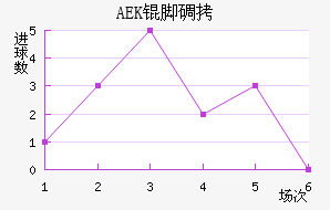 AEK�ŵ��������������