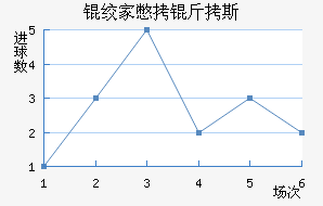 �ʼұ���˹��������������