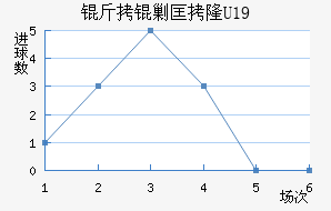 ���˿�¡U19��������������