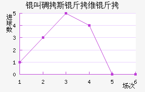 �е�˹��ά�ν�������������