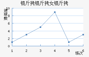 �����ﾺ��Ů���������������