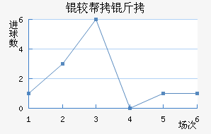 �ϰ�����������������